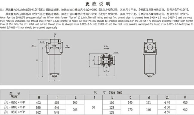 壓力管路過濾器